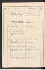 k.k. naturhistorisches Hofmuseum, Protokollbuch Intendanzakten 1913, Seite 12